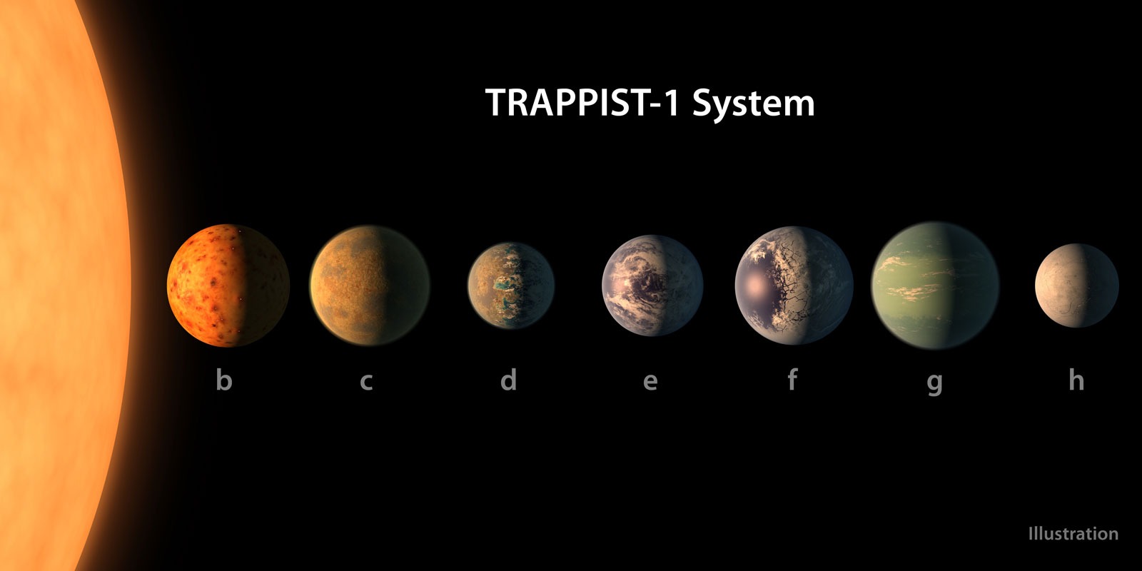 La Nasa Annonce La Découverte De Sept Exoplanètes Cousines