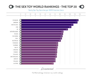 Quels sont les pays qui aiment le plus les sextoys ?