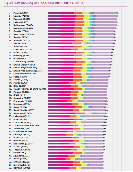 Classement des pays les plus heureux du monde : découvrez qui est