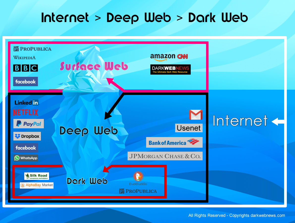 Darknet Websites Wiki