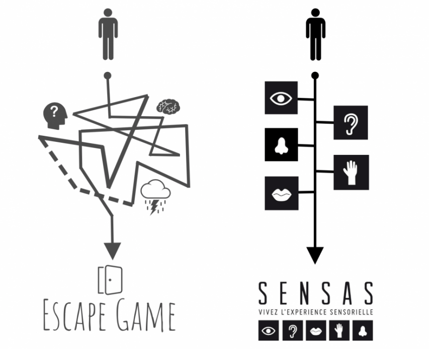SENSAS, l'Escape Game des sens