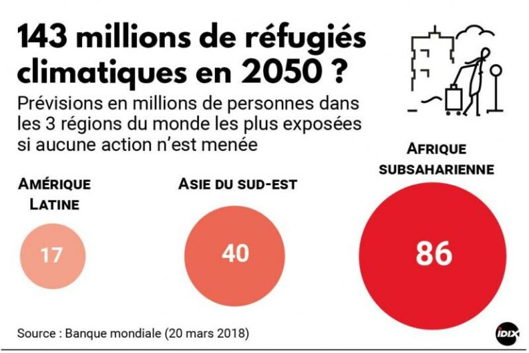 il faut se pencher sur la question des migrants environnementaux vl média