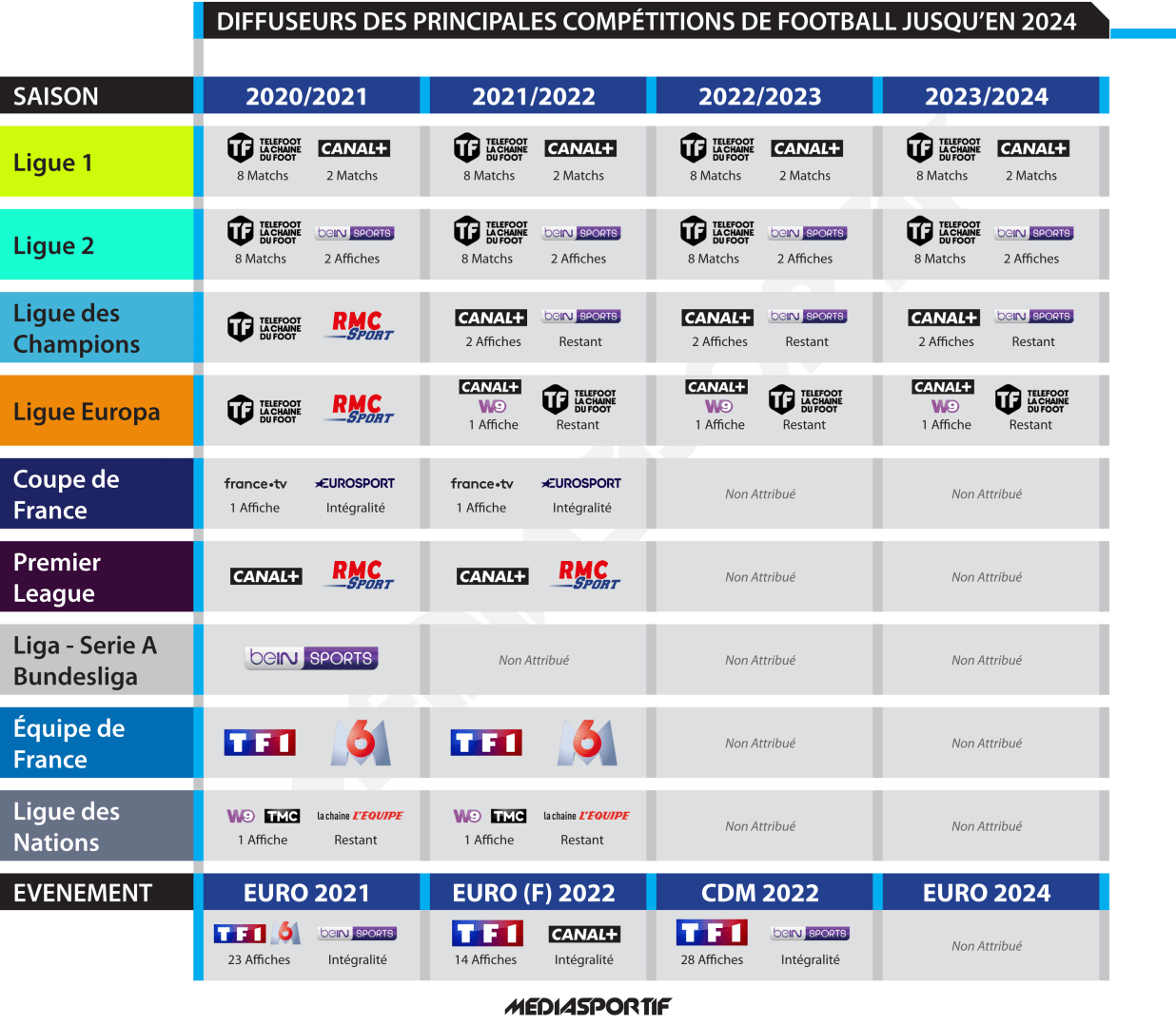 Diffuseurs-compétitions-2024 - VL Média