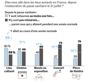 Le Monde lieu culturel enquête