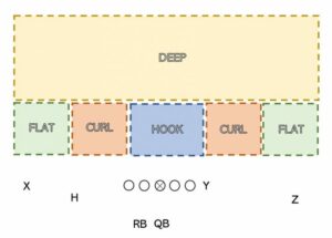 Terrain-football-americain-Super Bowl-regles