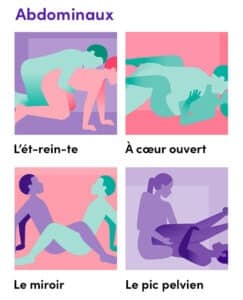 LoveHoney positions sexuelles musculation abdos