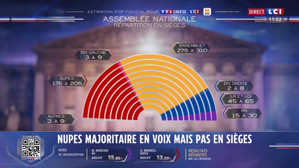 résultats législatives VL Média